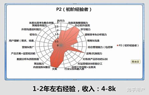 什么是运营？运营的全面解析