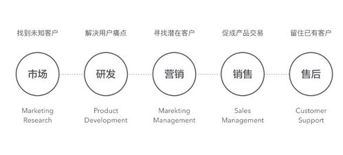 运营与新媒体运营 定义、区别与联系